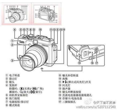 数码相机的基本构造图(数码相机的组成以及各部分的功能)