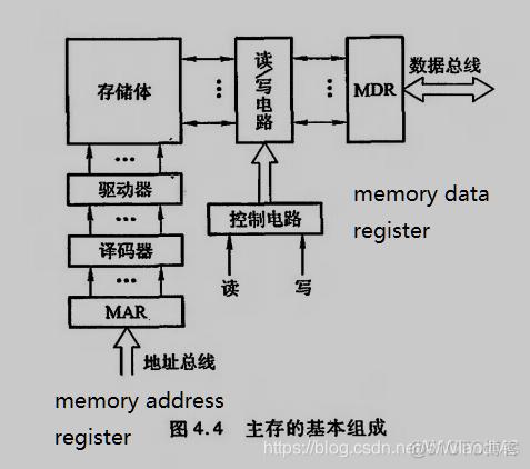 移动硬盘到底是ROM还是RAM？解析移动硬盘的存储原理