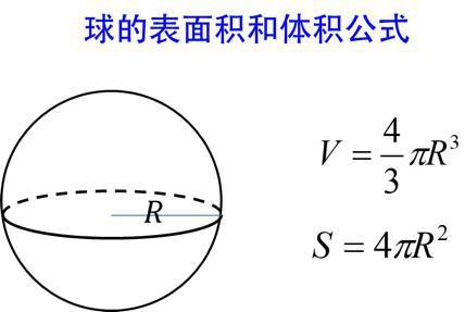 球体表面积公式「球体表面积公式怎么推导」